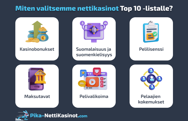 Miten valitsemme nettikasinot Top 10 -listalle? Miten valitsemme nettikasinot Top 10 -listalle?