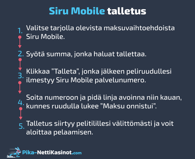 Siru Mobile talletus Siru Mobile talletus