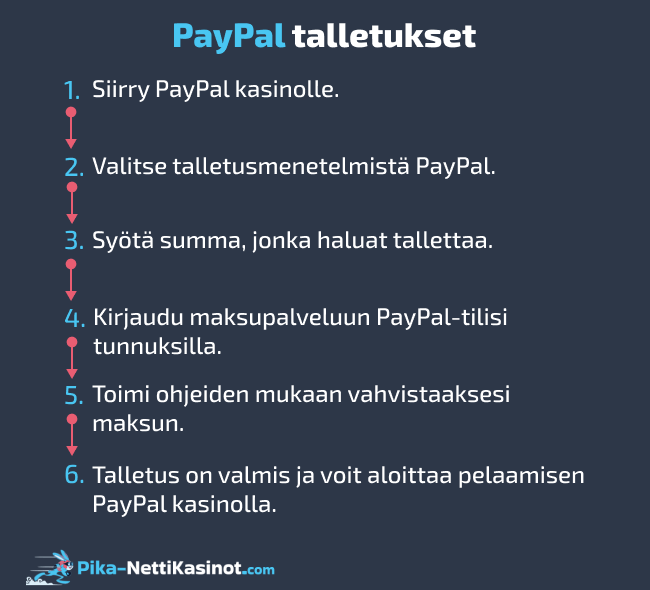 PayPal talletukset PayPal talletukset