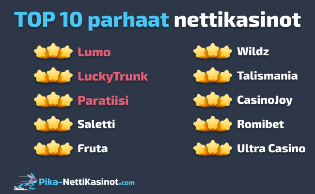 TOP 10 parhaat nettikasinot TOP 10 parhaat nettikasinot