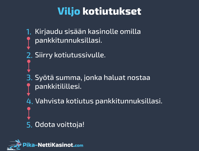 Viljo kotiutukset Viljo kotiutukset