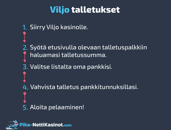 Viljo talletukset Viljo talletukset