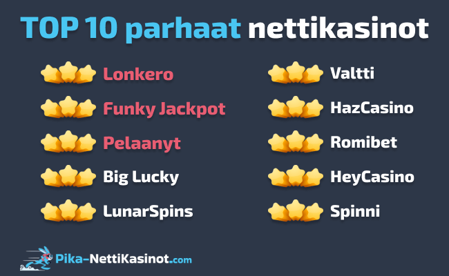 TOP 10 parhaat nettikasinot TOP 10 parhaat nettikasinot