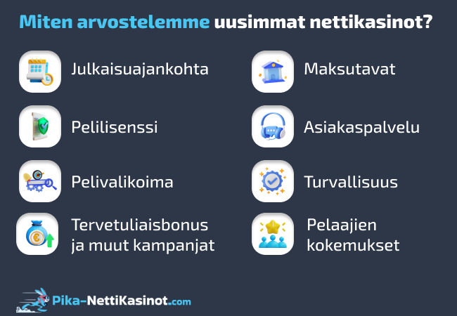 Miten arvostelemme uusimmat nettikasinot?