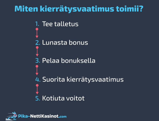 Miten kierrätysvaatimus toimii?
