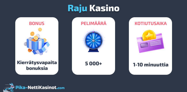 Raju Kasino pikatiedot Raju Kasino pikatiedot