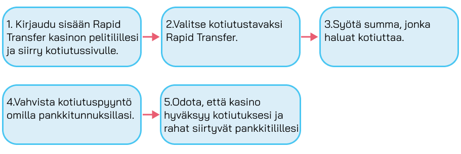 Rapid Transfer kotiutus