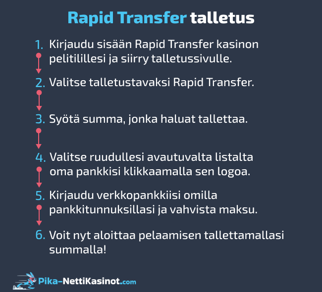 Rapid Transfer talletus
