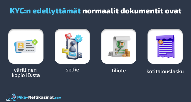 Nettikasinot KYCn dokumentit Nettikasinot KYCn dokumentit