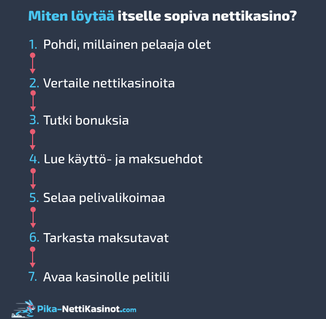 Miten löytää itselle sopiva nettikasino? Miten löytää itselle sopiva nettikasino?