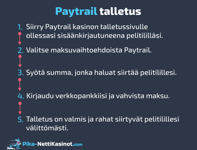 Paytrail talletus Paytrail talletus
