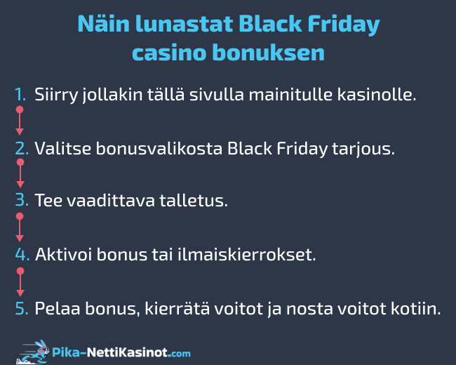 Näin lunastat Black Friday casino bonuksen