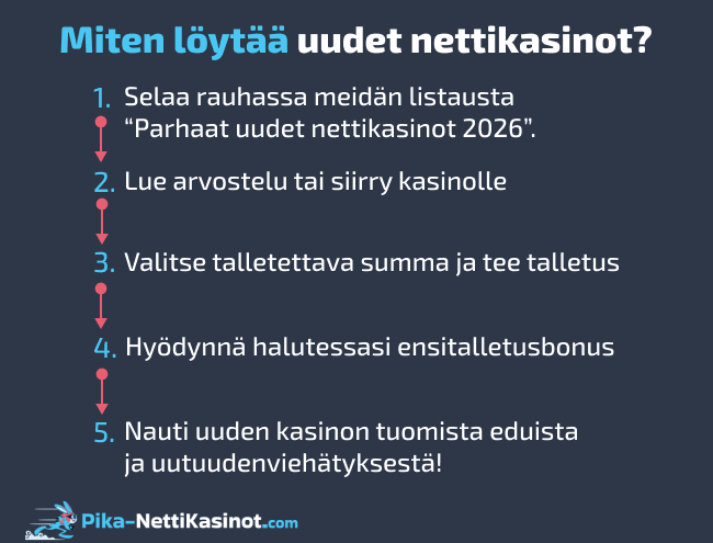Miten löytää uudet nettikasinot?
