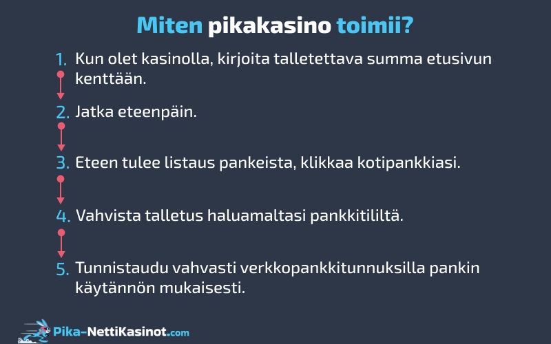 Miten pikakasino toimii?