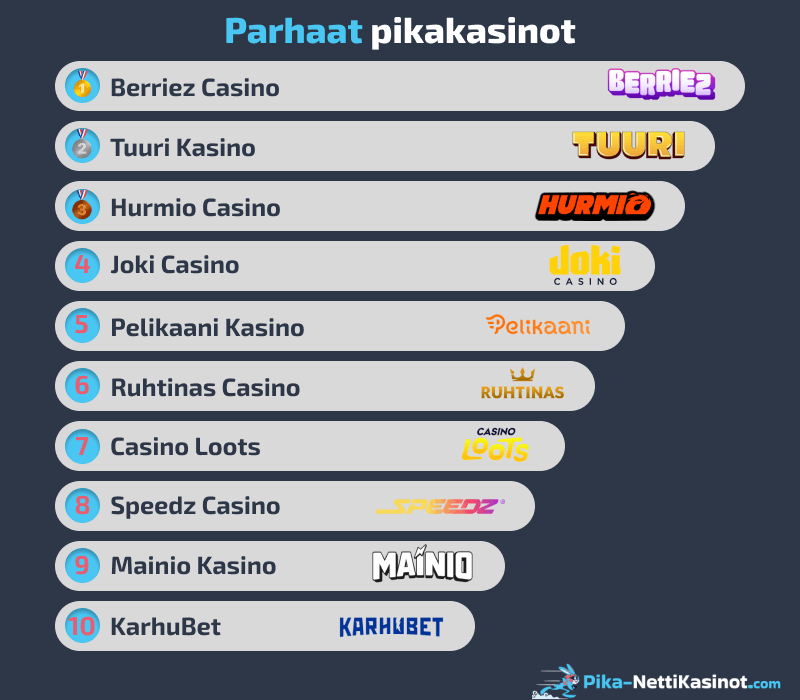 Parhaat pikakasinot