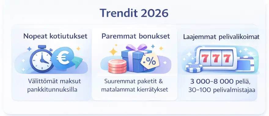 Uusien kasinoiden trendit 2026
