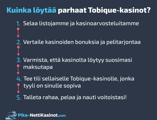 Kuinka löytää parhaat Tobique-kasinot?