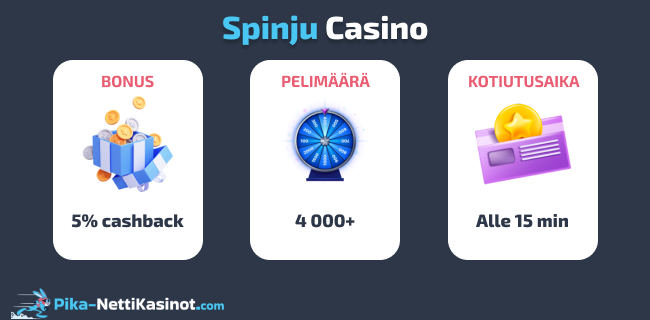 Spinju Casino pikatiedot Spinju Casino pikatiedot
