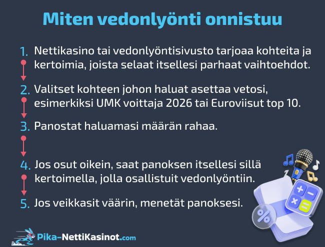 Miten vedonlyönti onnistuu
