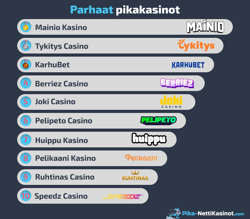 Parhaat pikakasinot
