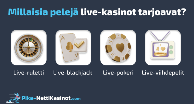 Millaisia pelejä live-kasinot tarjoavat?