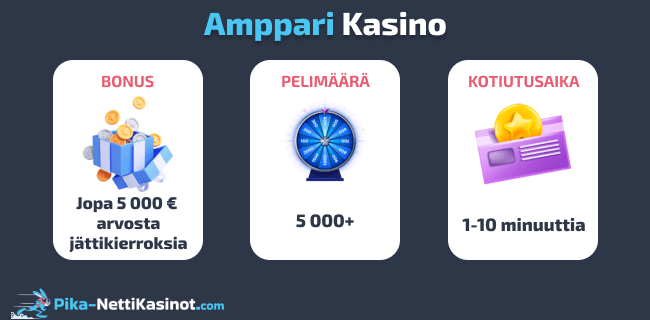 Amppari Kasino pikatiedot