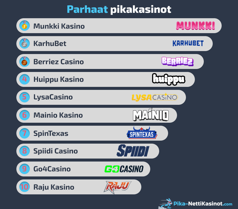 Parhaat pikakasinot Parhaat pikakasinot