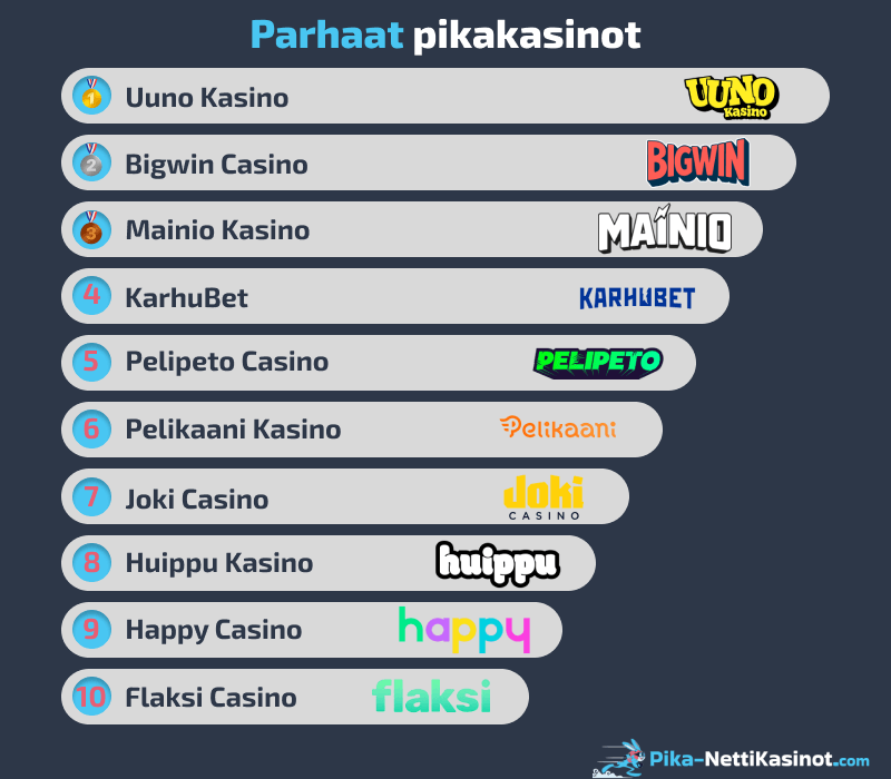 Parhaat pikakasinot