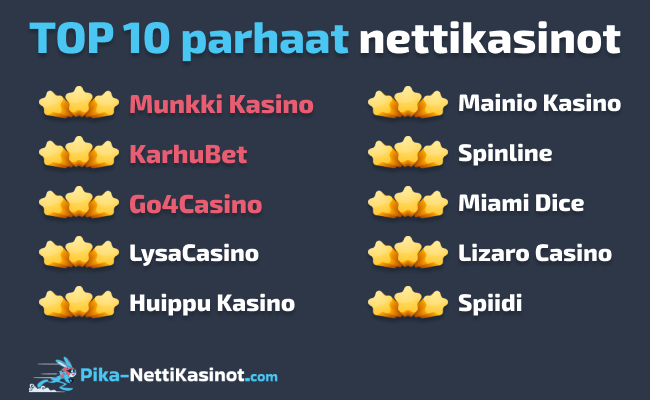 Top 10 nettikasinot – parhaat valintamme Top 10 nettikasinot – parhaat valintamme