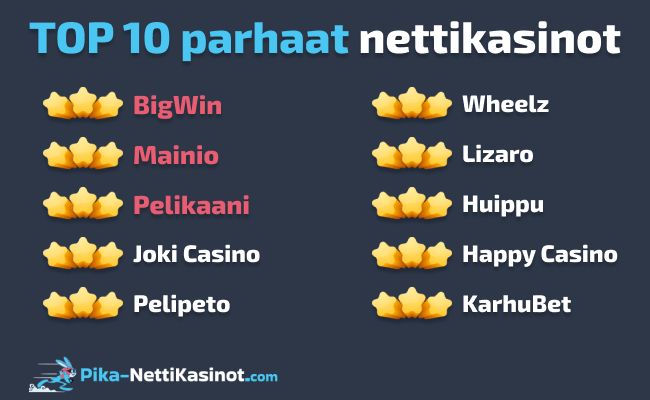 Top 10 nettikasinot – parhaat valintamme