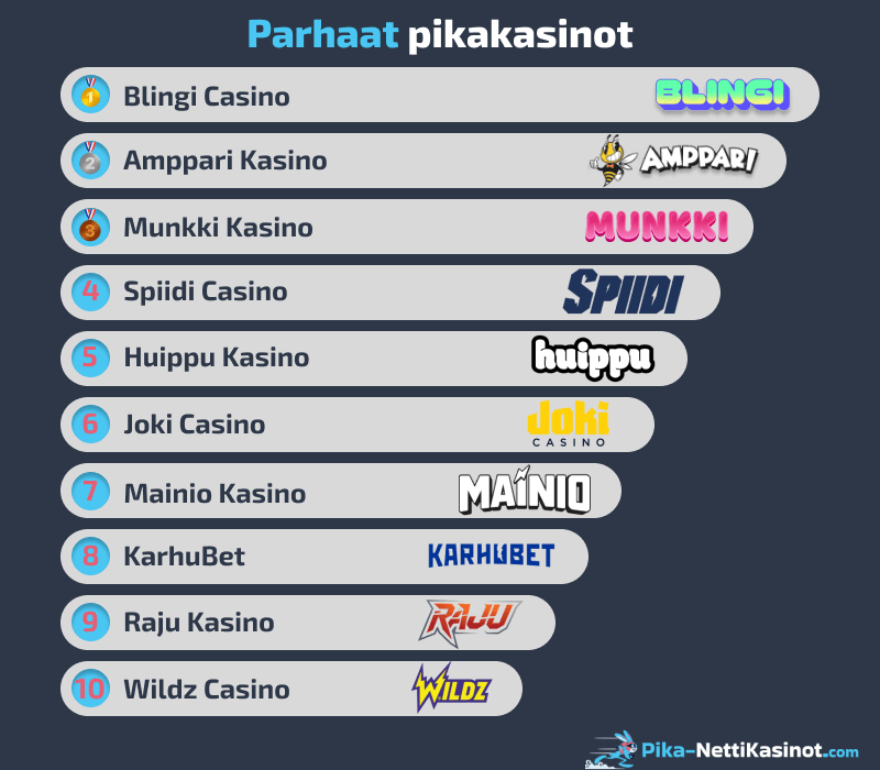 Parhaat pikakasinot