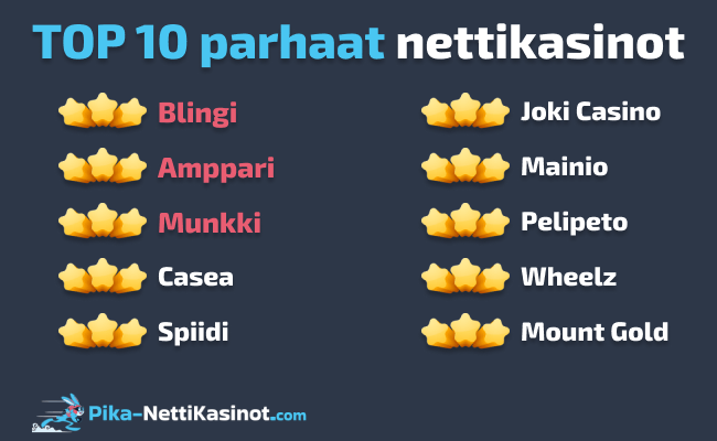 Top 10 nettikasinot – parhaat valintamme