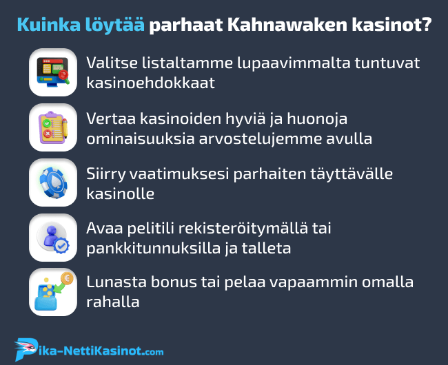 Kuinka löytää parhaat Kahnawaken kasinot?