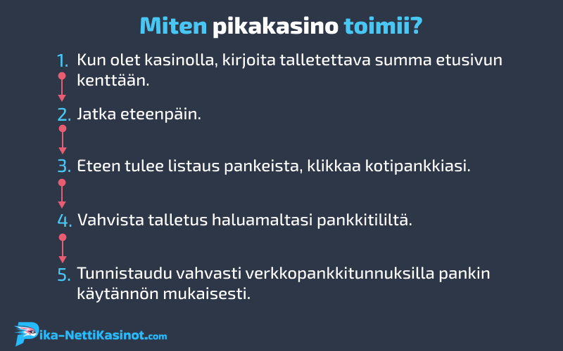 Miten pikakasino toimii?
