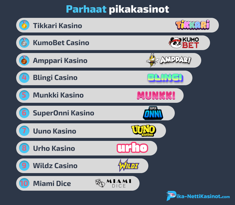 Parhaat pikakasinot