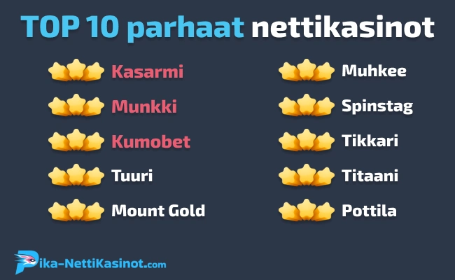 Top 10 nettikasinot – parhaat valintamme Top 10 nettikasinot – parhaat valintamme