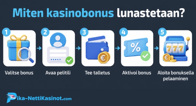 Miten kasinobonus lunastetaan?