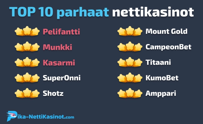 Top 10 nettikasinot – parhaat valintamme Top 10 nettikasinot – parhaat valintamme