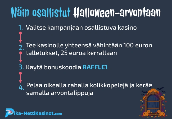 Näin osallistut Halloween-arvontaan Näin osallistut Halloween-arvontaan